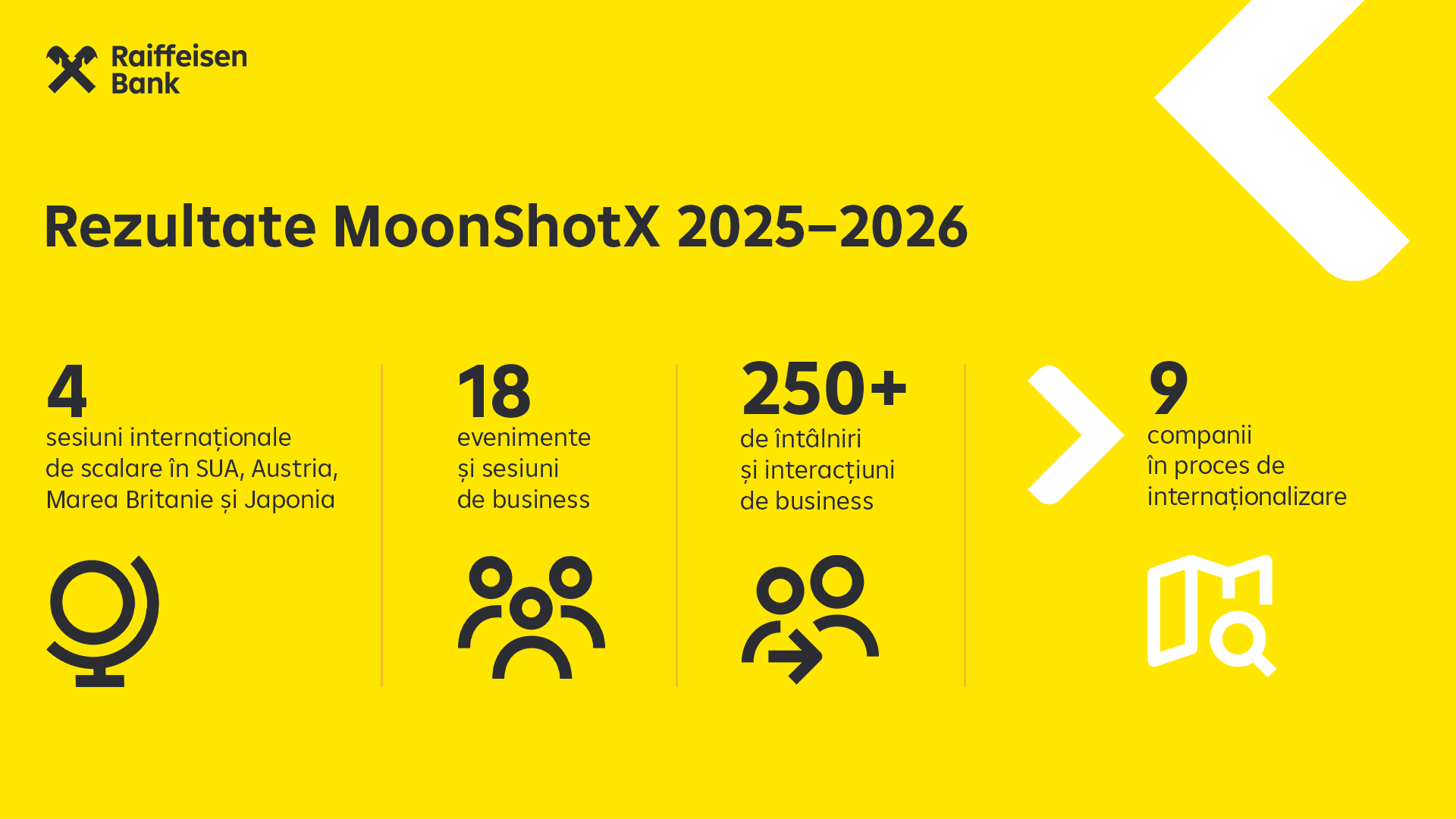 9 companii rom&acirc;nești sunt &icirc;n proces de extindere internațională după a doua ediție a MoonShotX