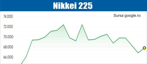 BURSELE LUMII Sectorul tehnologiei creste din nou