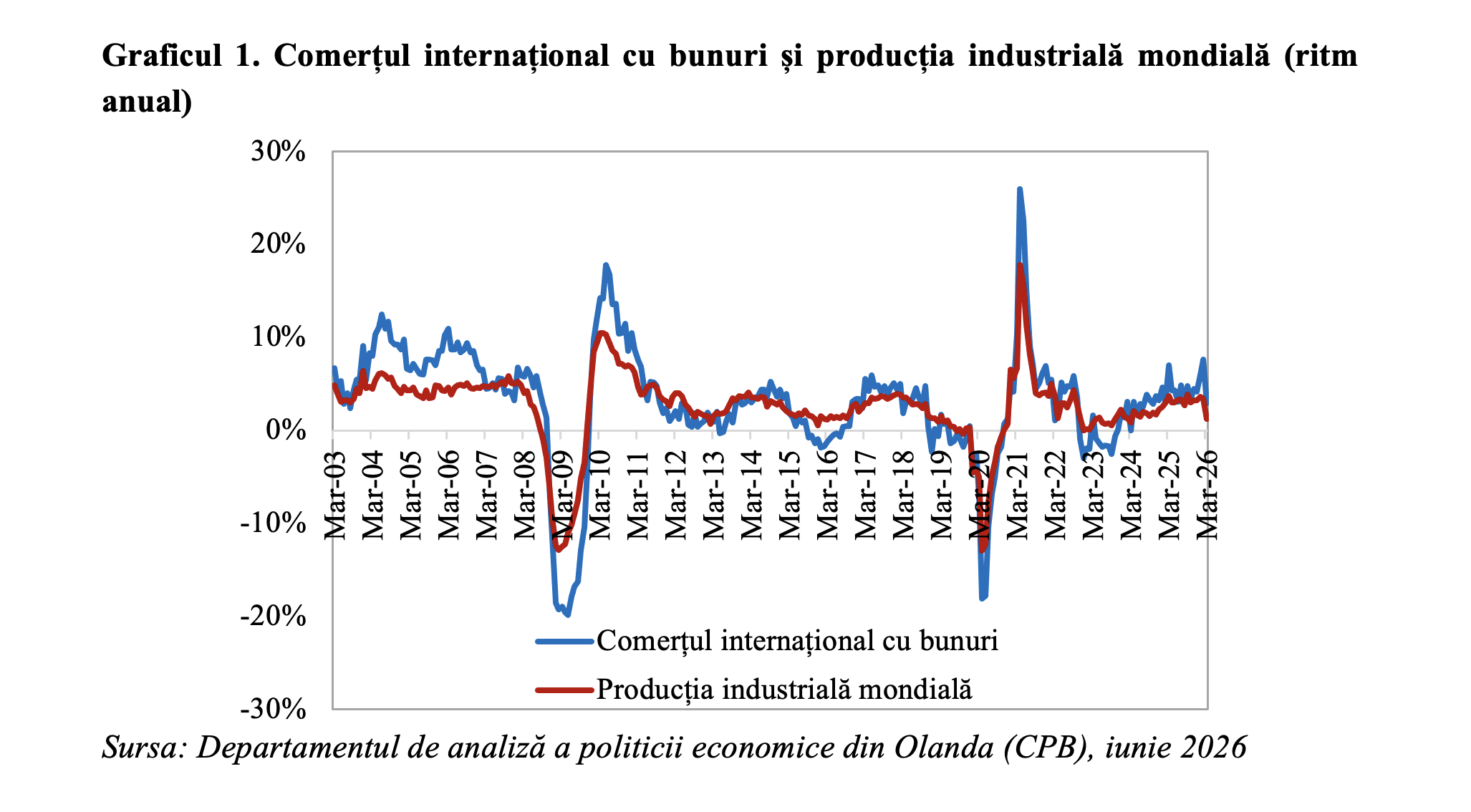Comerțul internațional și producția industrială mondială &icirc;n deteriorare după declanșarea conflictului din Orientul Mijlociu (Andrei Rădulescu)