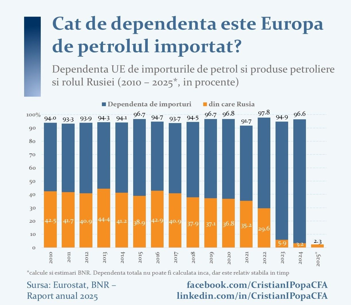 Geografia este destin (Cristian Popa, BNR)