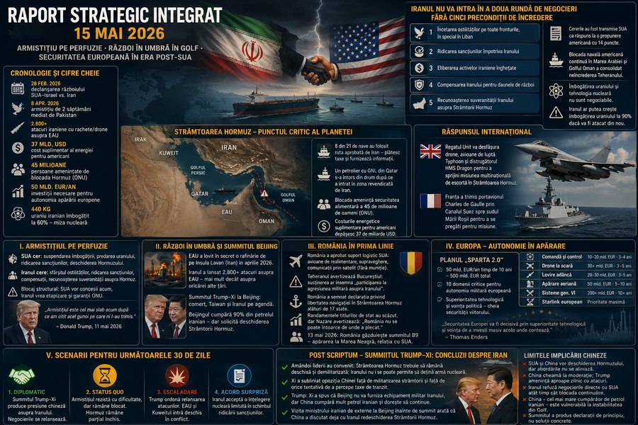 Raport strategic integrat (Strâmtoarea Hormuz) — 15 mai 2026