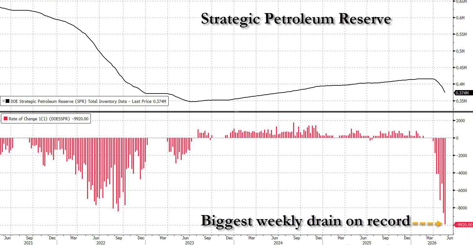 SUA pun o cantitate record de petrol pe piața globală &ndash; au consumat 10% din rezerva strategică pentru a aplana criza provocată de &icirc;nchiderea Str&acirc;mtorii Ormuz