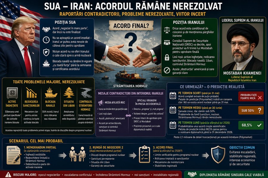 Ultimul joc diplomatic înaintea unei noi escaladări (!?)