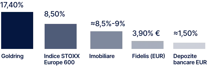 Campioni Europa Stoxx 600