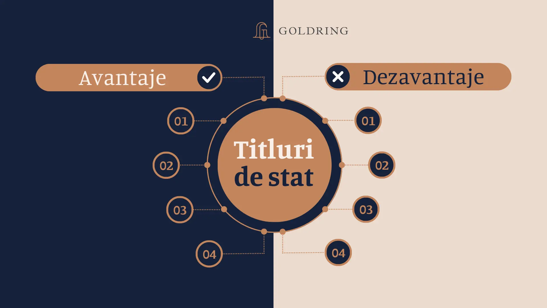 Titlurile de stat: Avantaje și Dezavantaje