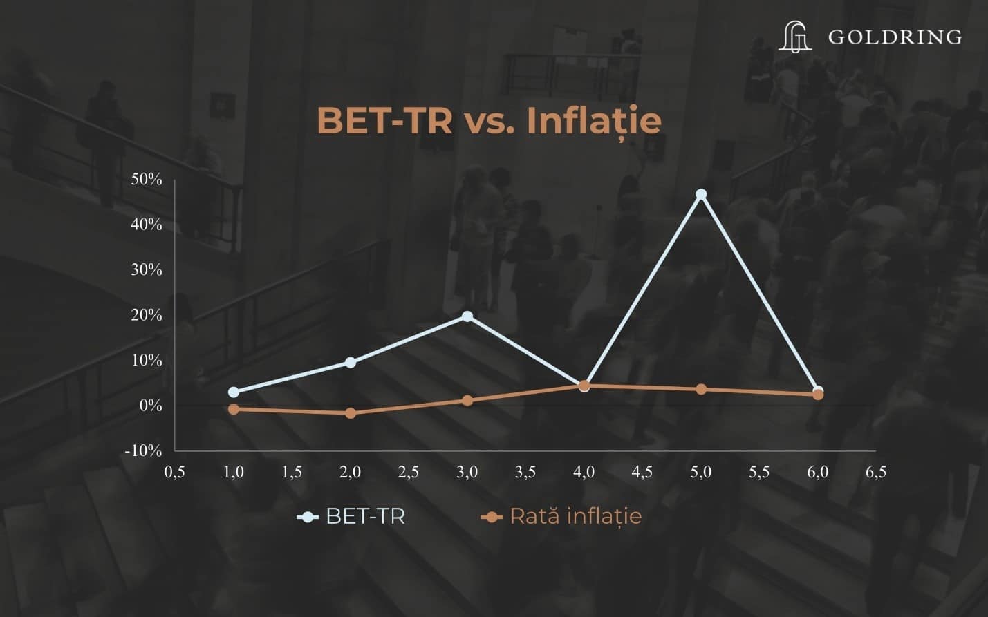 BET-TR vs Inflație