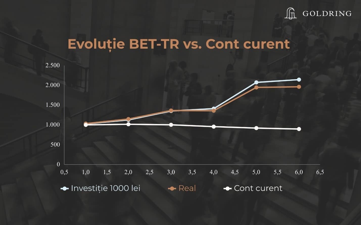 BET-TR vs Cont curent